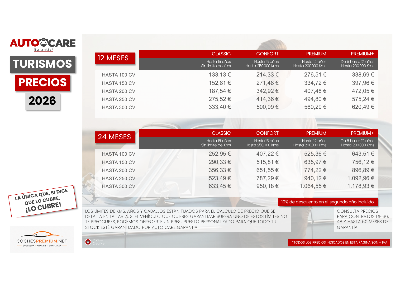Catálogo Turismos SB precios