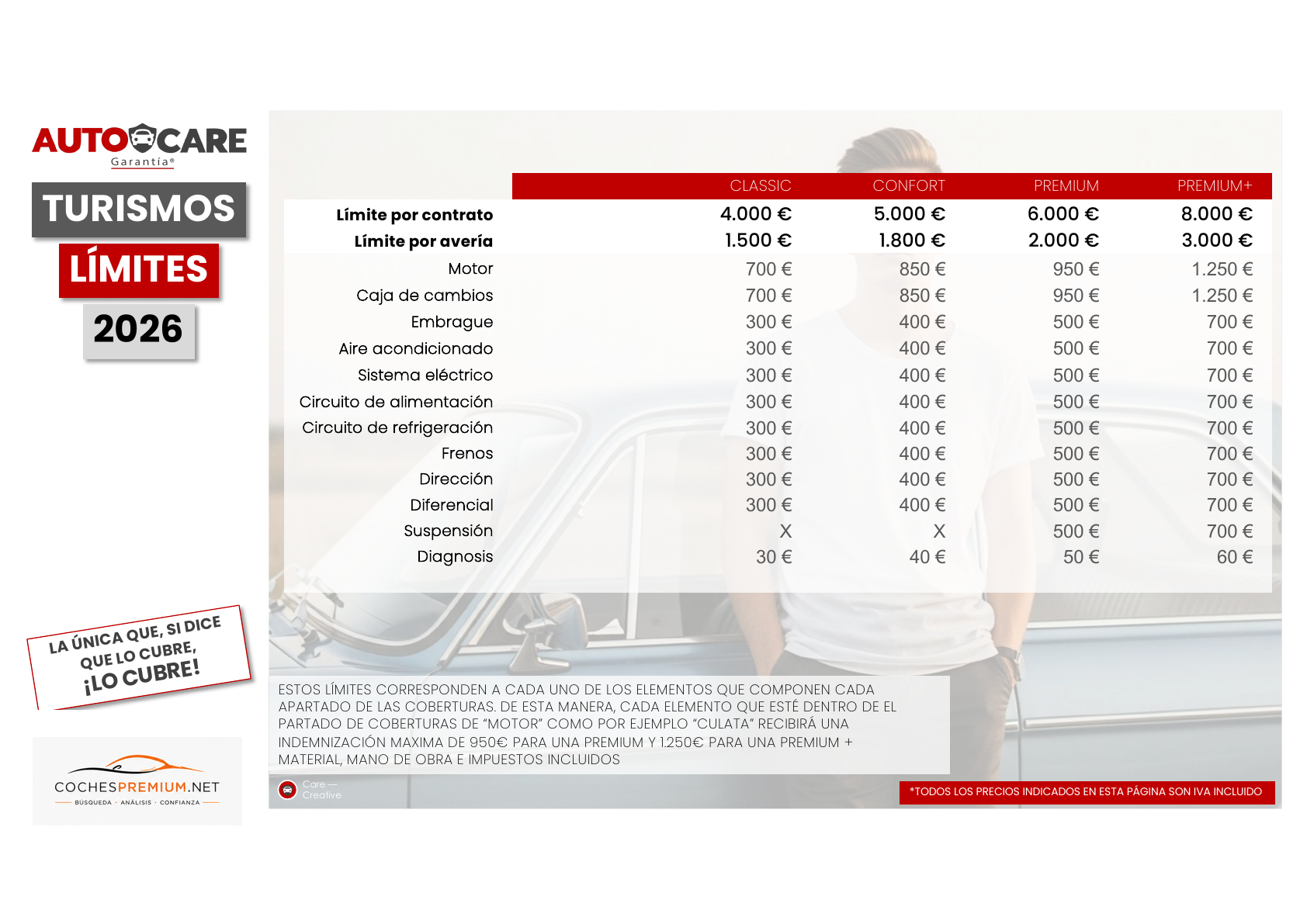 Catálogo Turismos SB límites